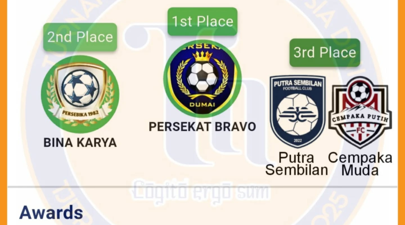 Tjitra Moergha Cup U9 2025