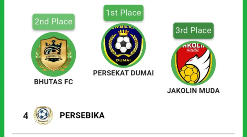 Liga Tjitra Moergha U-13 2025